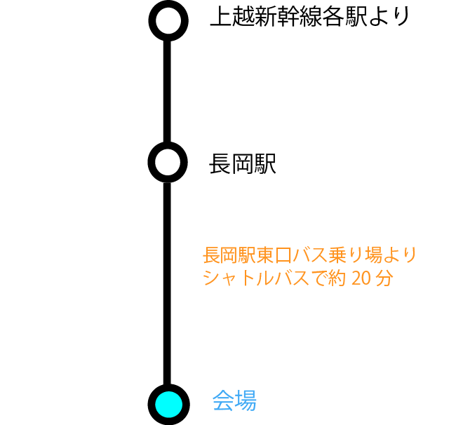 新幹線でお越しの方